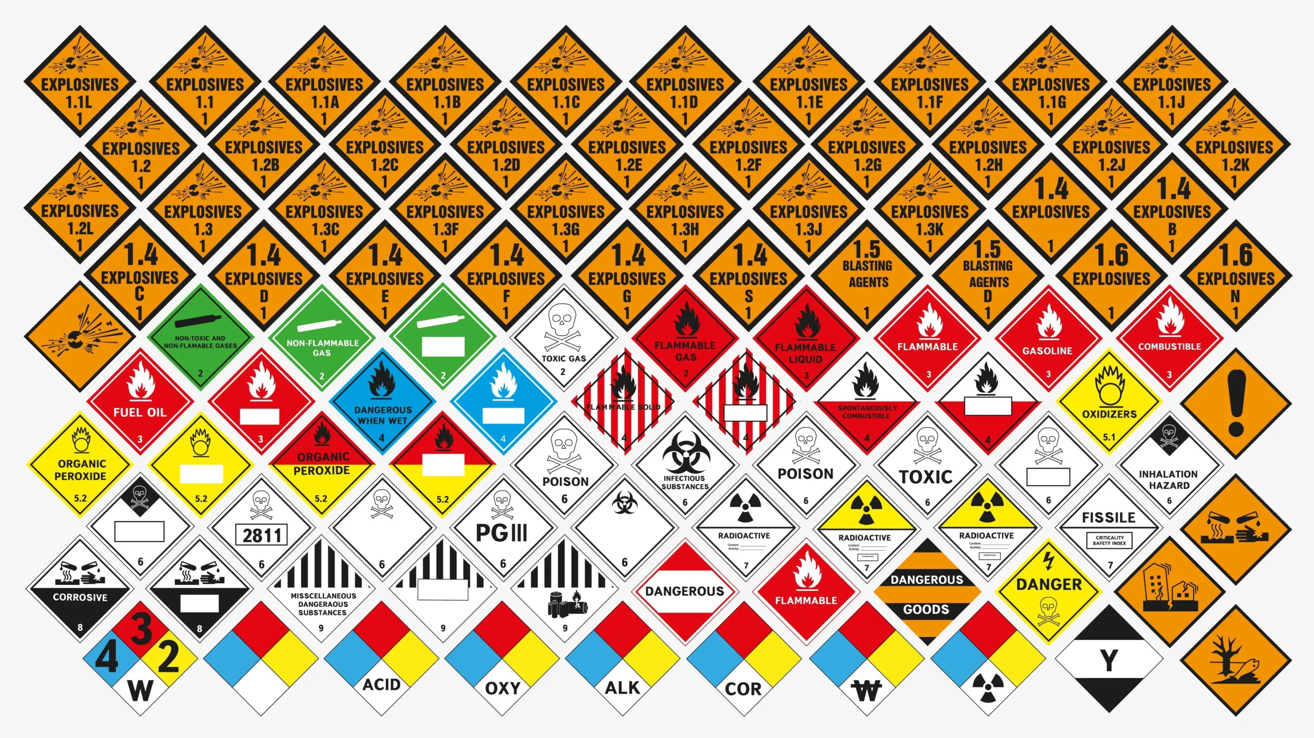 Understanding Radiation Warning Signs What Each Symbol Means