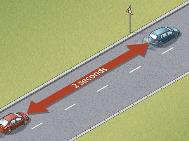 Stopping Distance Car