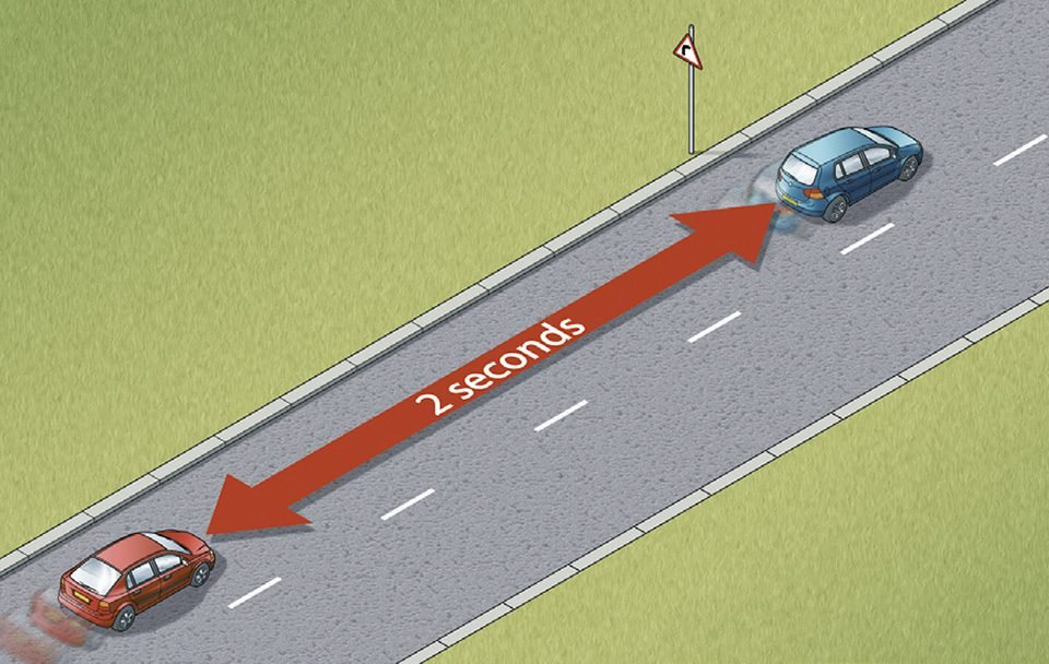 Stopping Distance Car