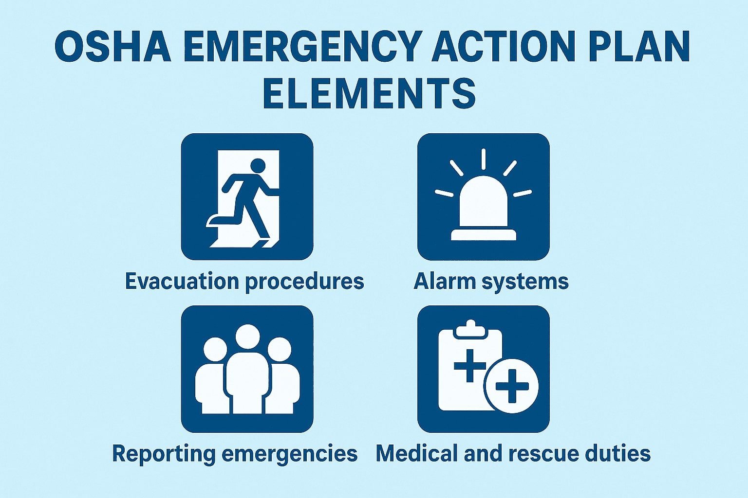 Infographic showing components of an emergency action plan.