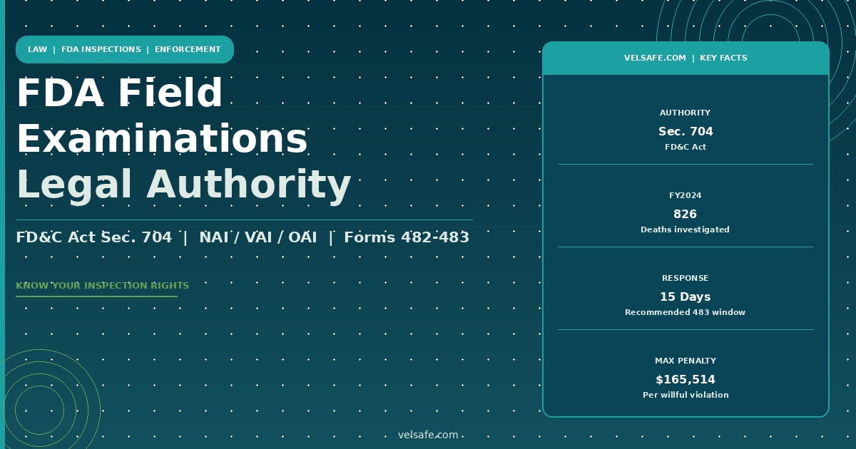 fda-field-examinations