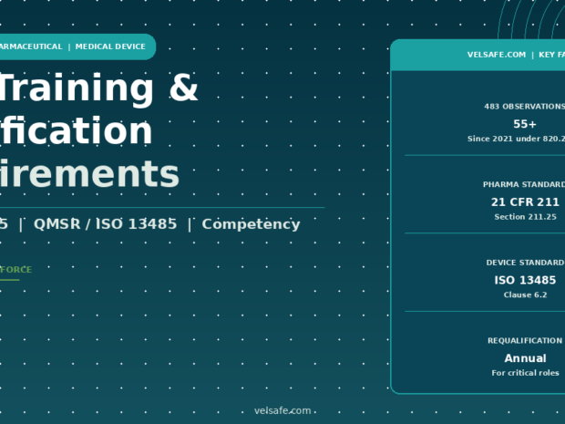 fda-training-qualification