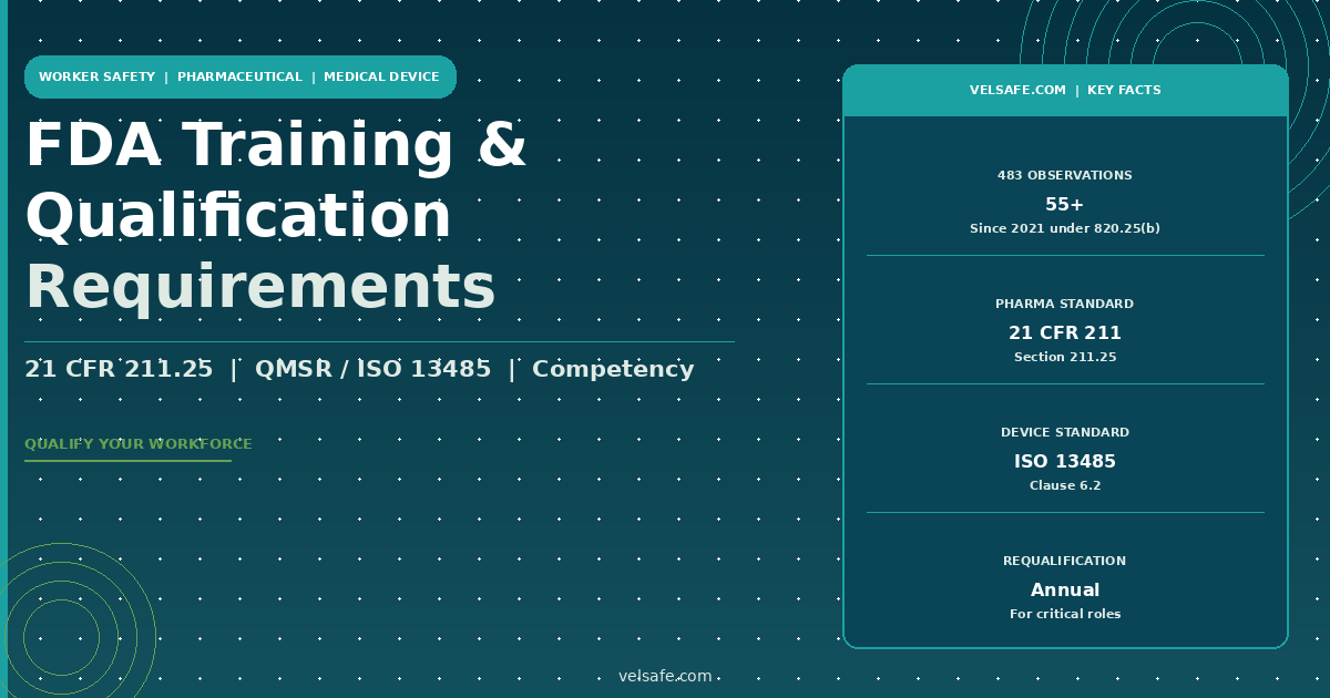 fda-training-qualification