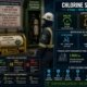 Chlorine safety guide covering OSHA exposure limits 1 ppm ceiling and IDLH at 10 ppm, respirator APF-based selection, PSM requirements at 1500 pounds, cylinder handling procedures, three-tier leak response and inspection schedules under 29 CFR 1910.1000 and 1910.134