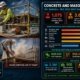 Concrete and masonry construction injury statistics for 2025 showing 1075 construction fatalities in 2023, injury rates of 2.7 to 3.6 per 100 workers across subsectors above the 2.3 all-construction average, falls causing 38-39 percent of deaths, 2.3 million workers exposed to silica, and OSHA top citation standards including fall protection scaffolding and silica