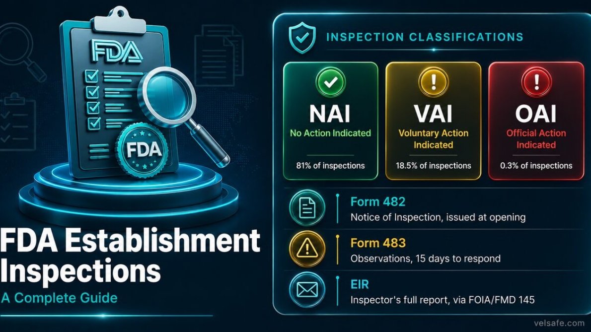 Fda Inspection Process FDA Establishment Inspections: A Complete Guide