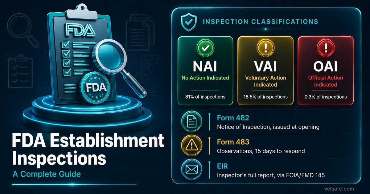 fda-establishment-inspection-guide