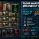 Floor warden and emergency response statistics covering 14500 annual US high-rise fires, OSHA 1:20 warden ratio requirement, 30 percent initiation delay reduction with trained wardens, 75 percent fire fatalities in non-sprinklered buildings and evacuation accountability gap data