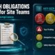 GCP ICH E6(R3) compliance infographic showing 12 tips for sponsors, monitors, and investigators covering consent, delegation, safety reporting, and TMF management