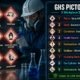 GHS pictogram workplace scenarios covering all nine hazard communication symbols including flame, skull, corrosion, health hazard and oxidiser with correct response guidance under OSHA HazCom