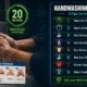 Handwashing awareness tips for the workplace covering 20-second technique, correct timing, sanitiser use, drying, glove hygiene and hand care based on CDC and WHO guidance