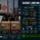 HAZMAT labeling and placarding complete guide covering seven steps from HMT Column 6 label selection and application to Table 1 and Table 2 placarding thresholds, vehicle application and pre-departure verification under 49 CFR Part 172