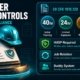 HAZWOPER administrative controls checklist showing training hours, HASP requirements, and site control procedures under 29 CFR 1910.120