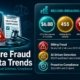 healthcare-fraud-2026-data-trends