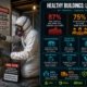 Infographic on healthy buildings lead awareness showing 30+ statistics: 87% of pre-1940 U.S. buildings estimated to contain lead paint, 75% of adult elevated blood lead levels linked to workplace exposure, Cal/OSHA new PEL of 10 µg/m3 in 2025, EPA RRP Rule trigger at 6 square feet, and $6,500 annual per-employee productivity gain from healthy buildings investment.