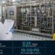 High purity water systems practice test featured image showing a pharmaceutical quality engineer reviewing a validation report in front of a stainless steel water purification skid, with a 2x2 stat grid in the bottom bar showing USP conductivity limit, WFI endotoxin limit, hot loop temperature range, and IQ-OQ-PQ validation sequence.