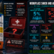 Workplace shock and anaphylaxis statistics infographic showing 5% U.S. lifetime anaphylaxis prevalence, 5 to 30 minute cardiac arrest window requiring immediate epinephrine, 37.3% ICU mortality for septic shock, OSHA not requiring epinephrine autoinjectors in standard first aid kits, and biphasic anaphylaxis risk requiring mandatory emergency transport even after apparent recovery.