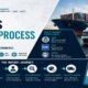 The US import process insights featured image showing a container ship and truck at a commercial port with a six-stage import journey diagram covering pre-arrival ISF filing, transport, customs entry, CBP examination, agency clearance for FDA and OSHA compliance, and release and delivery, alongside a multi-agency compliance panel showing CBP, FDA, and OSHA logos.