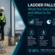 Construction worker in high-visibility vest climbing a ladder against a building exterior with ladder safety data overlay
