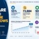 VelSafe Medicare basics broker agent training insights infographic showing 55 percent of Medicare beneficiaries in Medicare Advantage 73884 unauthorized plan switch complaints 90 percent AHIP passing score 32 average plan choices and projected 63 percent MA share by 2034