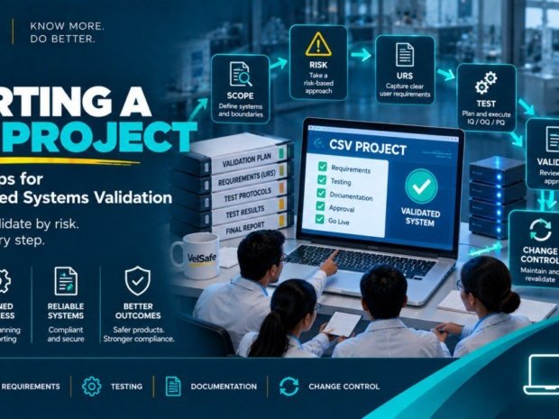 Computerized systems validation project tips showing a cross-functional team of QA and validation professionals reviewing a CSV project on a laptop with a validated system checklist covering requirements, testing, documentation, approval, and go-live, alongside a CSV project workflow from scope through risk assessment, URS, IQ OQ PQ testing, validate, and change control, with validation plan, requirements, test protocols, test results, and final report binders on the desk and an audit trail panel showing traceable, version controlled, compliant, and ready for inspection criteria